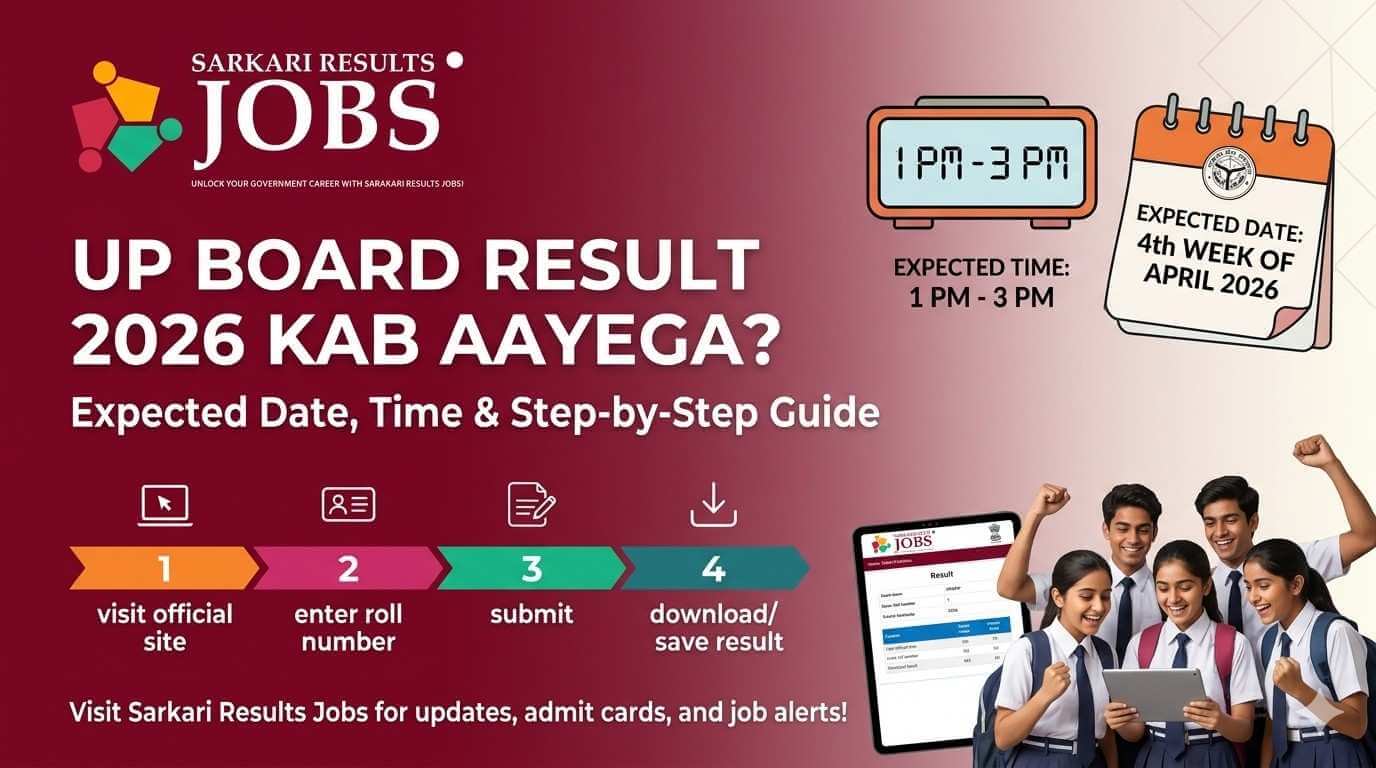 UP Board Result 2026 Check Online Fast